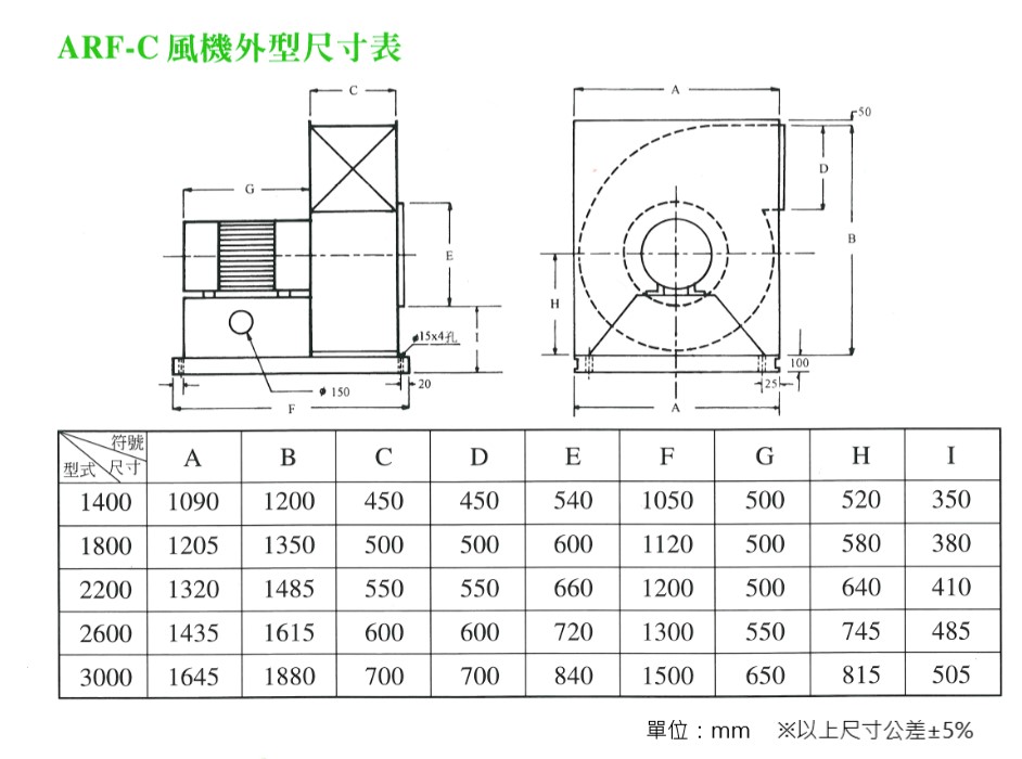 消防排煙專用風機 高靜壓 大風量